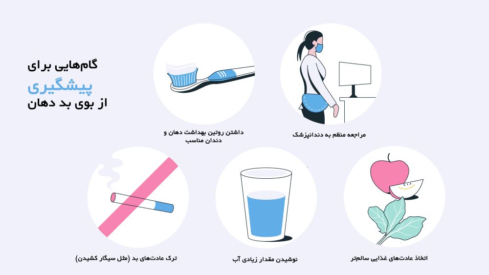 راهای درمان بوی بد دهان در دندانپزشکی در ونک