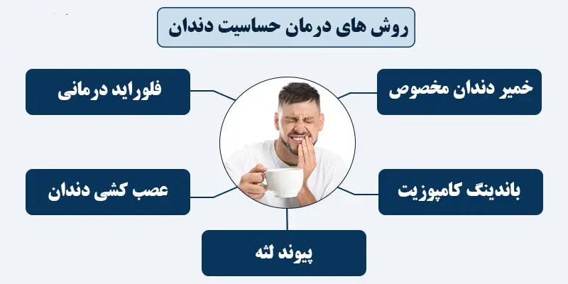 بیماری های لثه