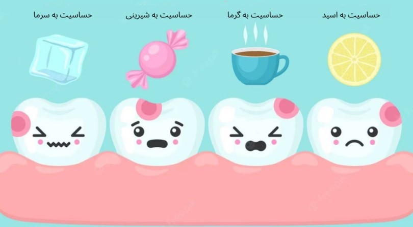 علت حساسیت دندان