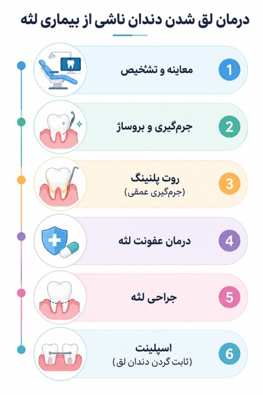 درمان بیماری لثه