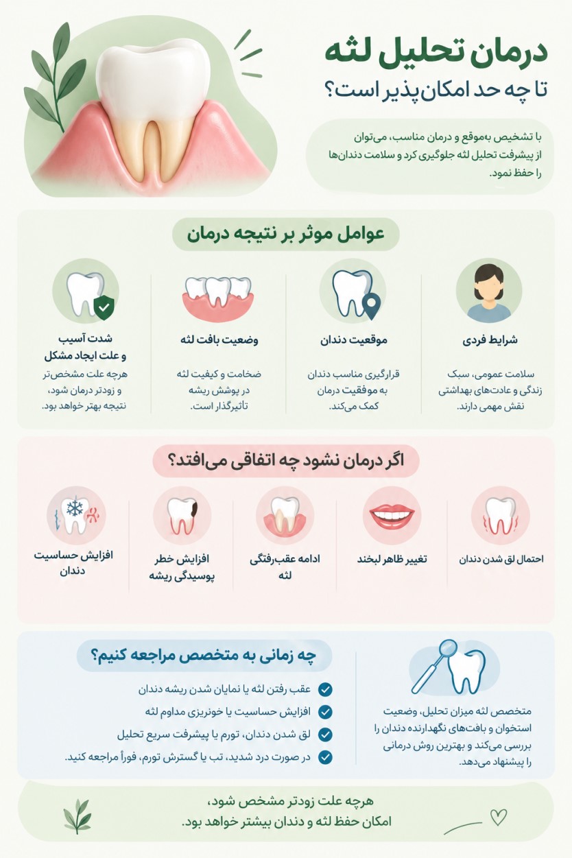 درمان تحلیل لثه